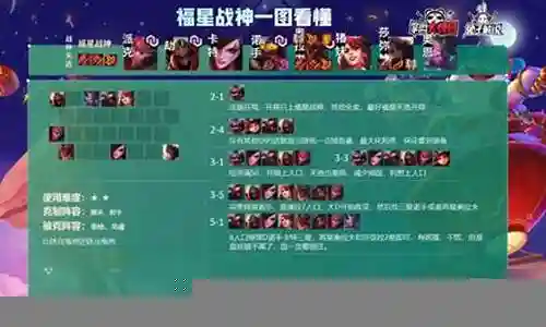 战神天使福星阵容搭配攻略插图