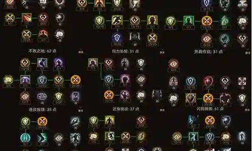 巅峰联赛天赋阵容搭配表插图