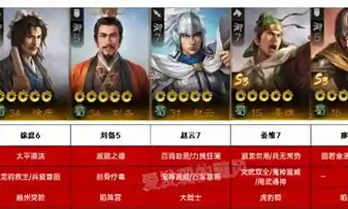 新手姜维最强搭配阵容插图