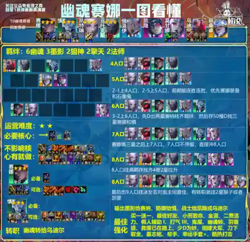 云顶阵容登顶(云顶最新阵容搭配全部图)插图13