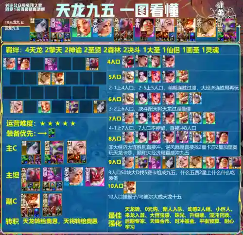云顶阵容登顶(云顶最新阵容搭配全部图)插图3