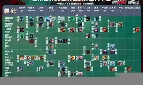 各个赛季阵容搭配图表插图