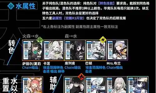 白夜极光官网阵容搭配插图