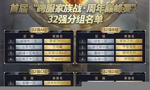巅峰对决32强阵容搭配插图