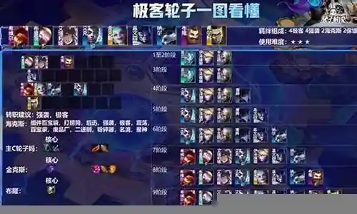 4强袭射手阵容搭配插图