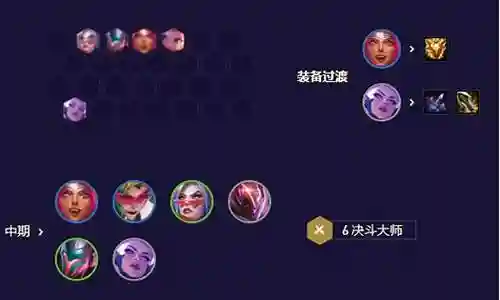 决斗阵容搭配推荐图表最新插图