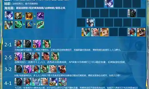 秘术师流浪阵容搭配插图