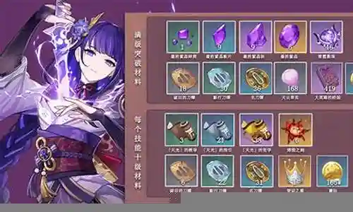 雷神突破材料阵容搭配插图