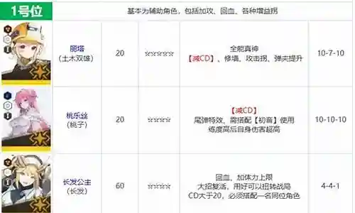 胜利女神初始角色阵容搭配插图
