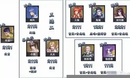 暗器队阵容搭配图表大全插图