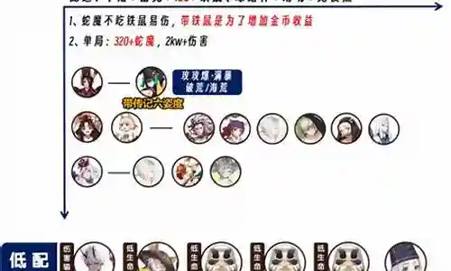 魔蛇武士阵容搭配插图