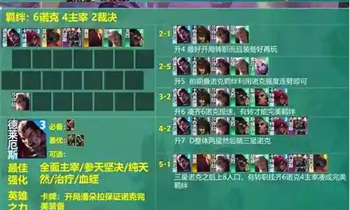 剑会主宰阵容搭配攻略插图