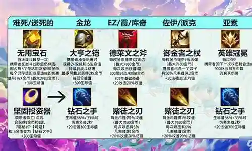 九金龙阵容打法搭配图插图