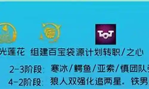 狼人源计划阵容搭配推荐插图