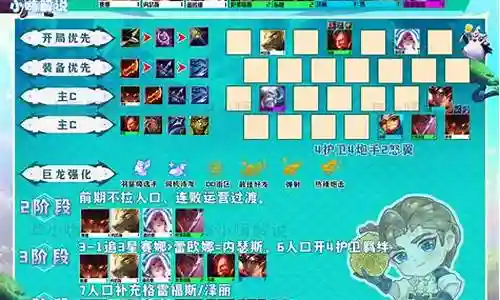 赛娜打刺客阵容搭配插图