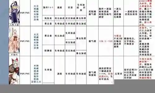 阴阳师全神阵容搭配插图