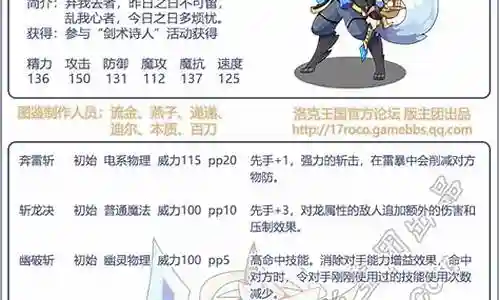 斗酒剑仙最佳搭配阵容推荐插图