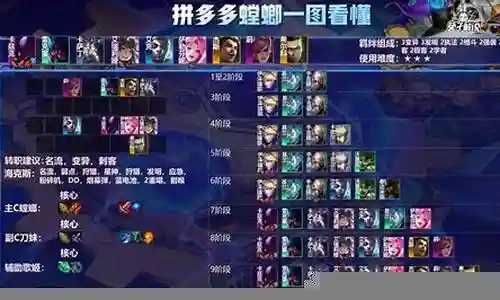 变异阵容搭配图片大全集插图