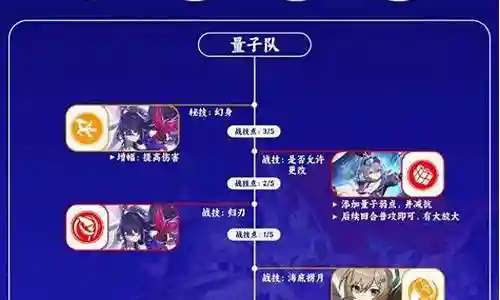 双生希儿阵容搭配插图