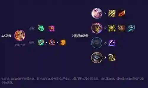 迅捷射手猴子阵容搭配最新插图