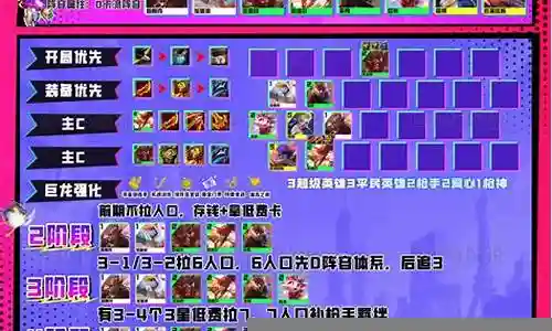 云顶平民玩家阵容搭配推荐插图