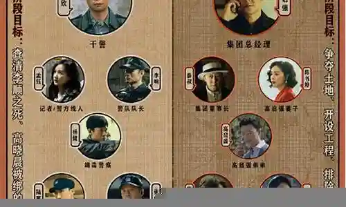 狂飙 演员阵容搭配图表插图