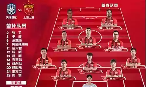 上海上港阵容插图