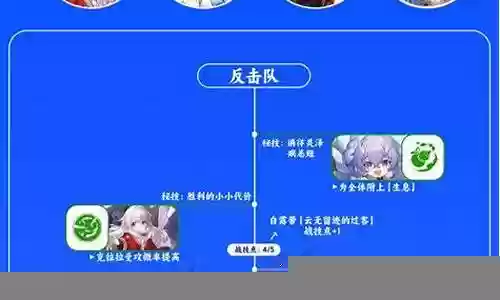 三月七阵容搭配插图