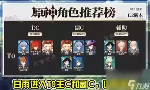 须弥版本阵容搭配推荐插图