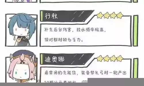 绫华速切阵容搭配插图