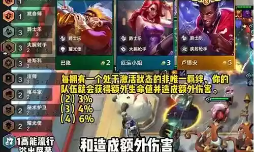 云顶之弈未来枪阵容插图