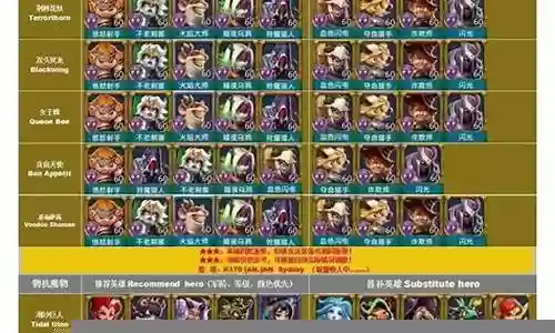 猎魔人大哥阵容最新搭配插图