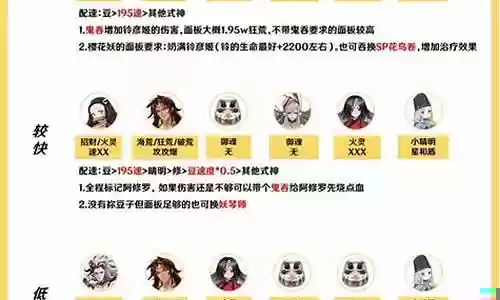 阴阳之门低配阵容搭配推荐插图