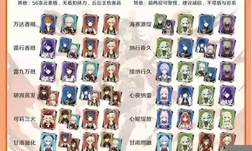 最新深渊12层阵容搭配插图