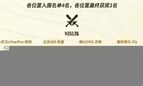 王者盛典最佳阵容搭配表插图