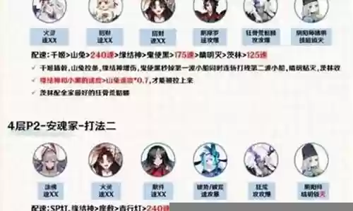 永生之海阵容插图