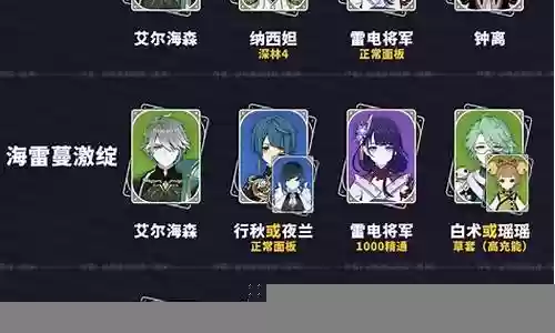 艾尔海森阵容手法插图