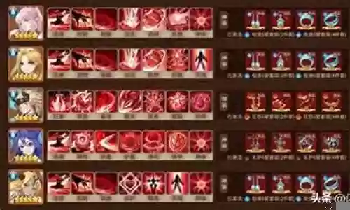 水队阵容搭配闪烁之光插图