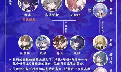星穹轨道希儿阵容插图