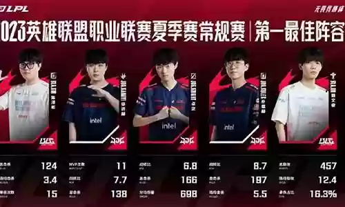 王霸雄心阵容插图