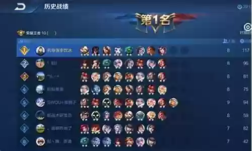 王者极强阵容搭配图片高清插图