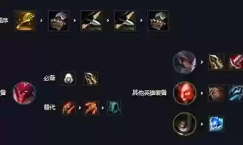 盲僧阵容最新搭配图插图