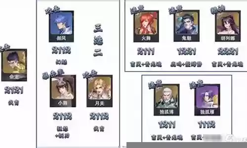 暗器队阵容搭配顺序图解插图