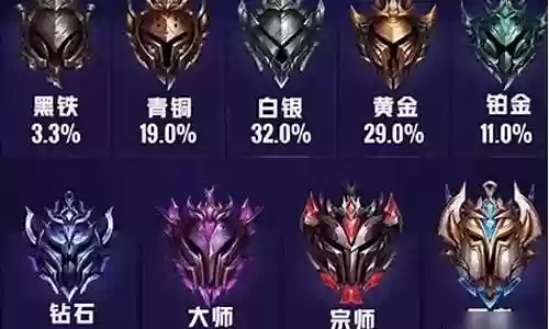 英雄联盟排位阵容插图