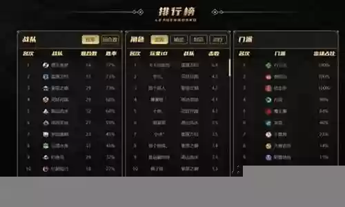青云用什么阵容搭配最好插图