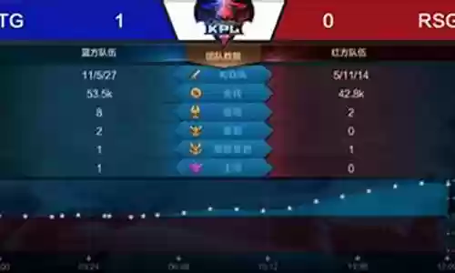 四一分阵容插图