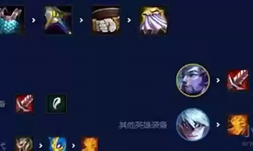 九神龙尊者阵容搭配图表插图