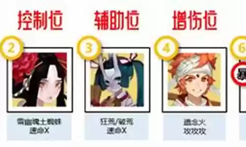 寻宝之旅阵容搭配图片大全插图