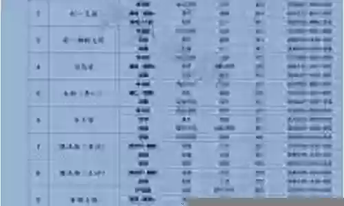 街头表演阵容搭配图表大全插图