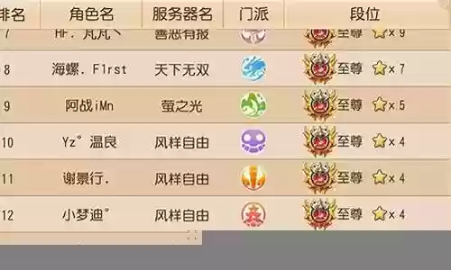 精锐群雄阵容搭配图片高清插图